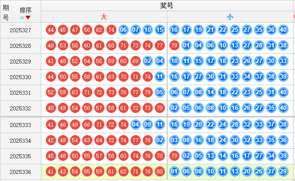快乐8分析走势图