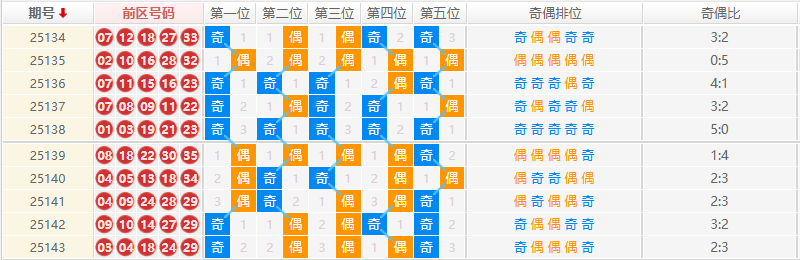 大乐透分析走势图