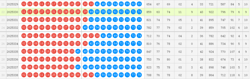 快乐8分析走势图