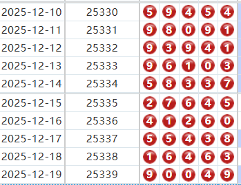 排列五分析走势图