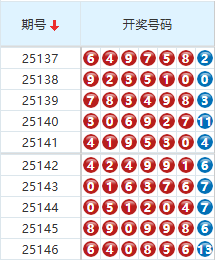 七星彩分析走势图