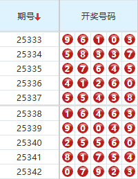 排列五分析走势图