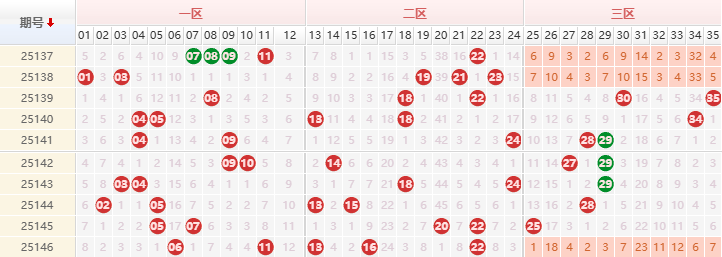 大乐透分析走势图