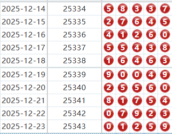 排列五分析走势图