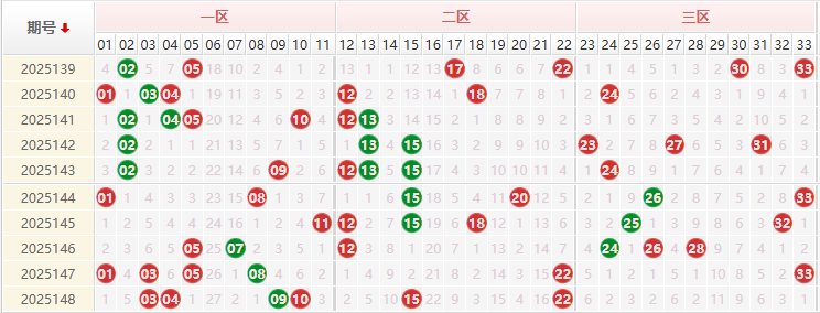 双色球第2025149期授渔看彩