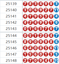 七星彩分析走势图