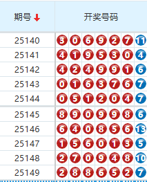 七星彩分析走势图