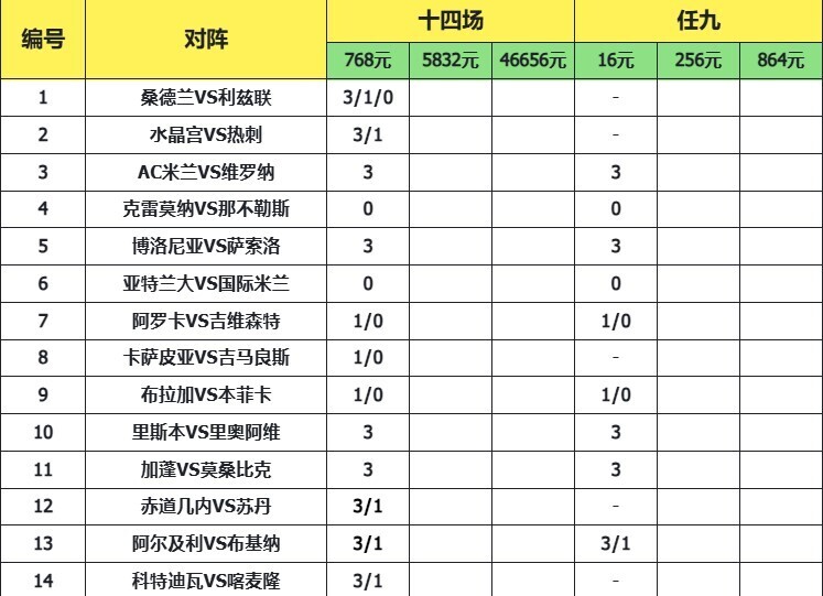 致命14场胜负彩25195期