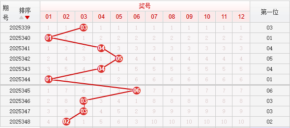 快乐8分析走势图
