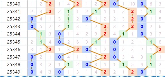 排列五分析走势图