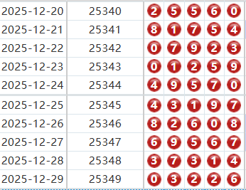 排列五分析走势图