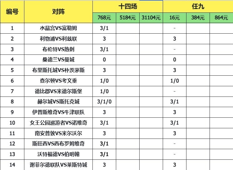 致命14场胜负彩26001期