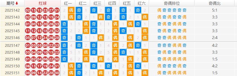 双色球分析走势图