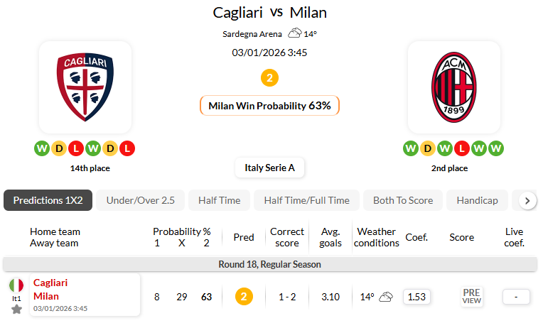 卡利亚里VSAC米兰