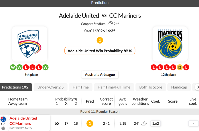 阿德莱德联vs中央海岸水手