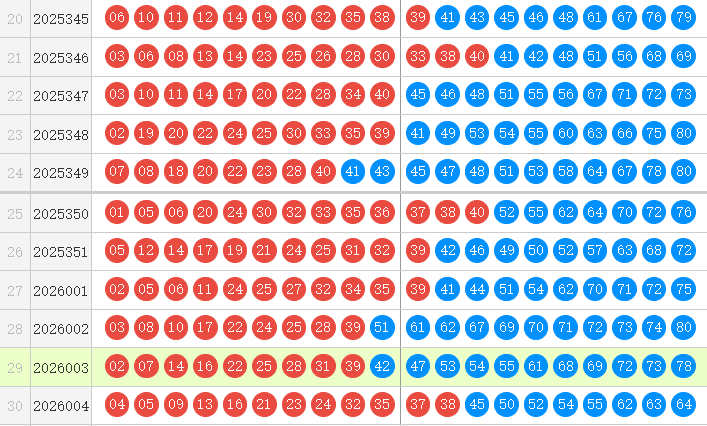 快乐8分析走势图