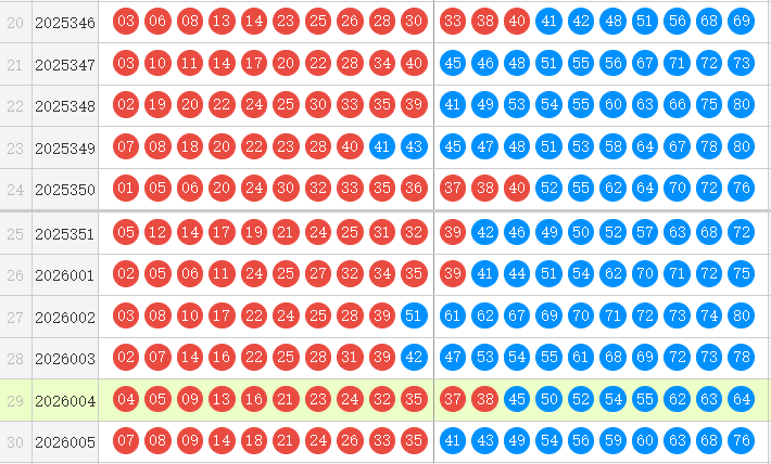 快乐8分析走势图