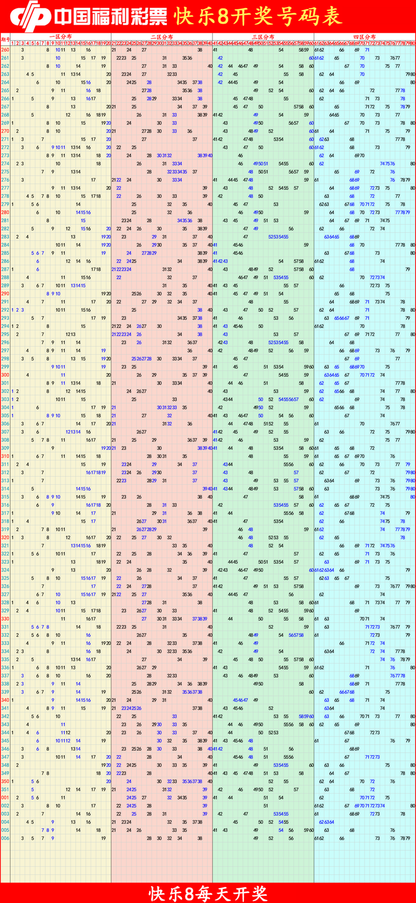 快乐82026007期四胆全拖预测走势图
