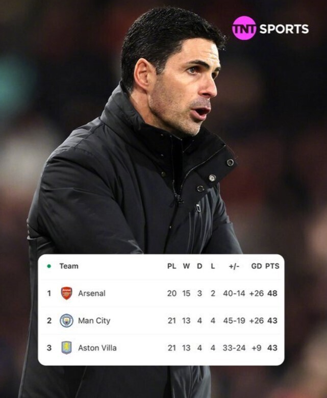 英超最新积分榜