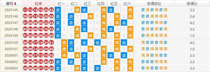 双色球分析走势图