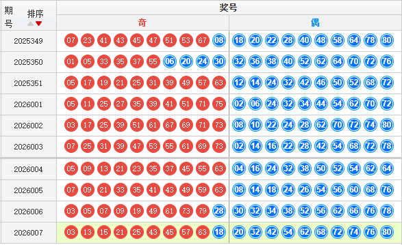 快乐8分析走势图