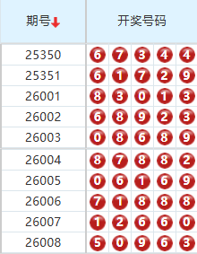 排列五分析走势图