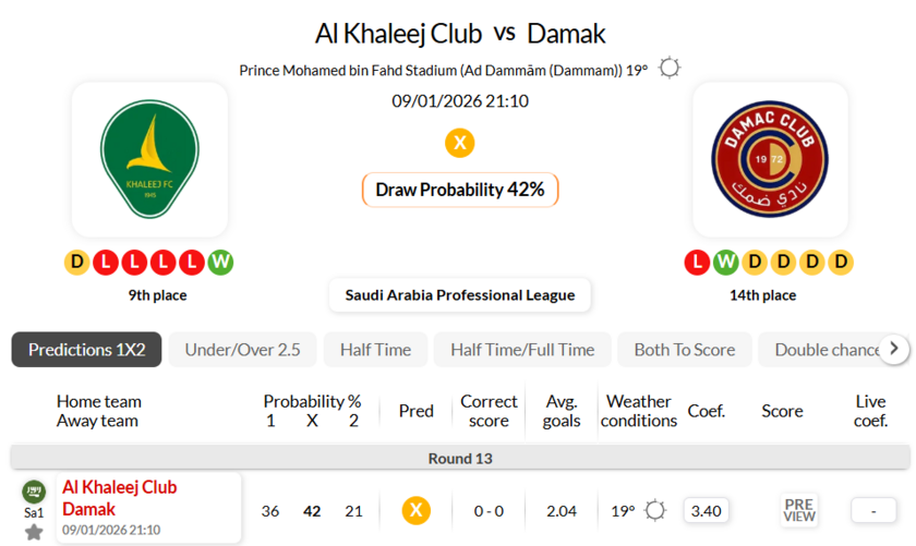 赛哈特海湾VS达马克
