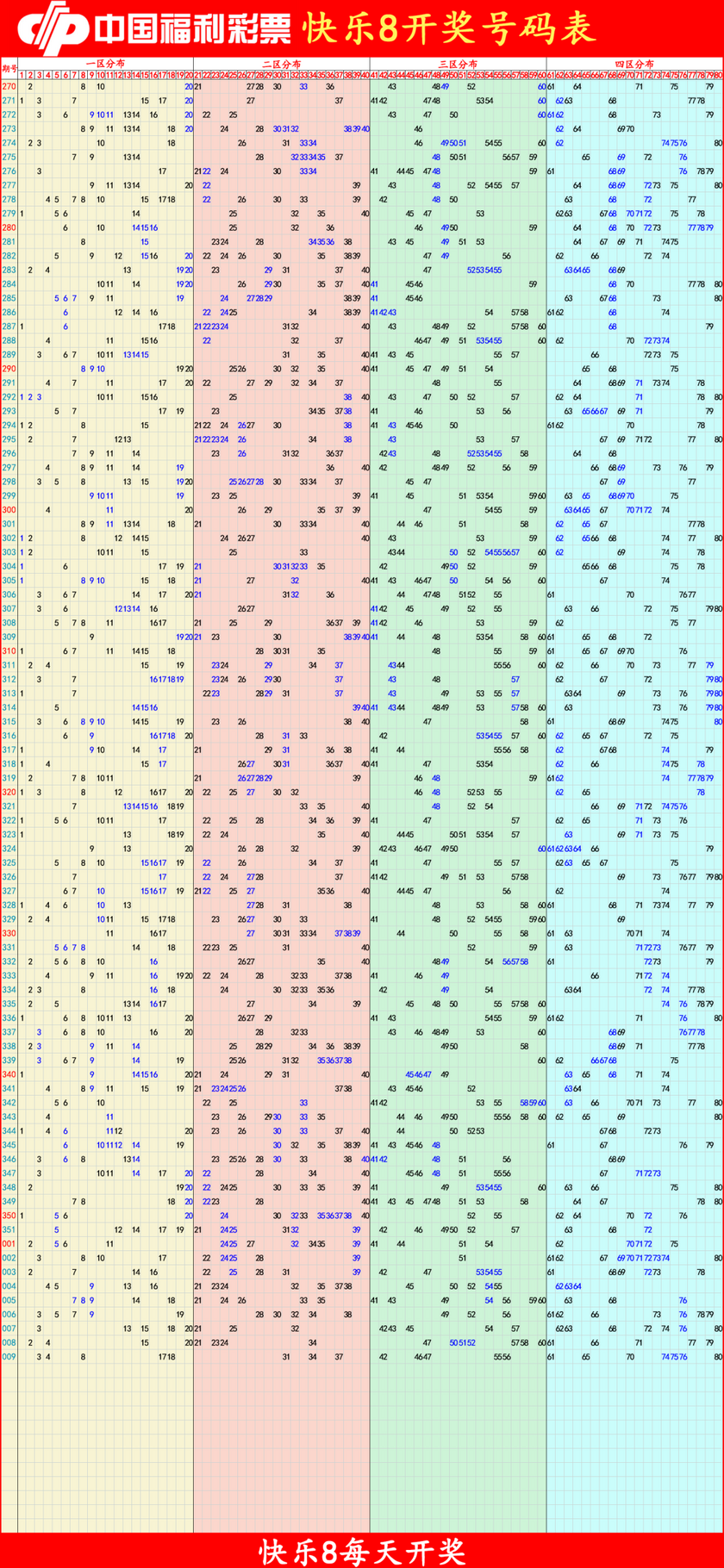快乐82026010期四胆全拖预测走势图