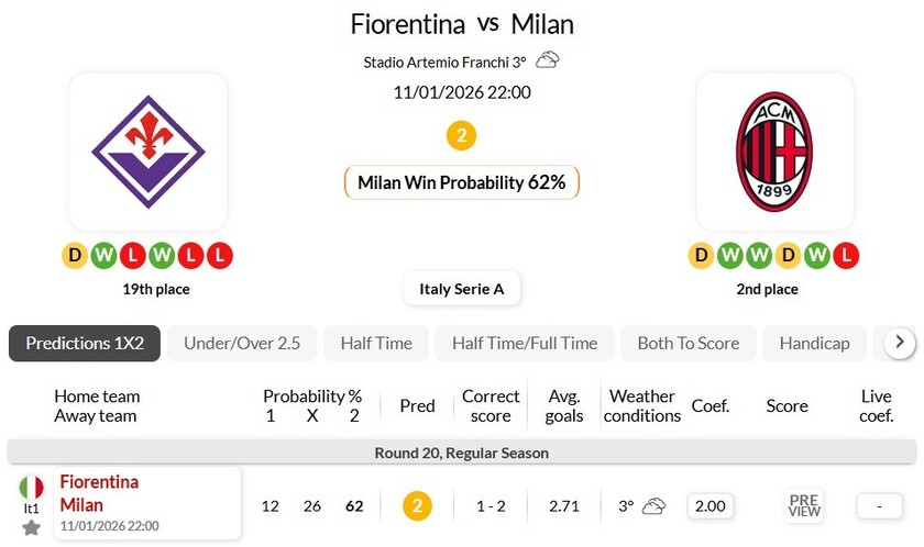 佛罗伦萨VSAC米兰