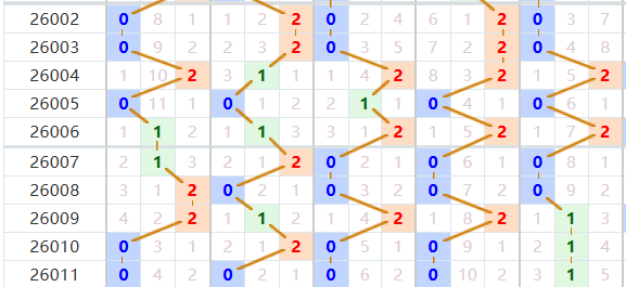 排列五分析走势图