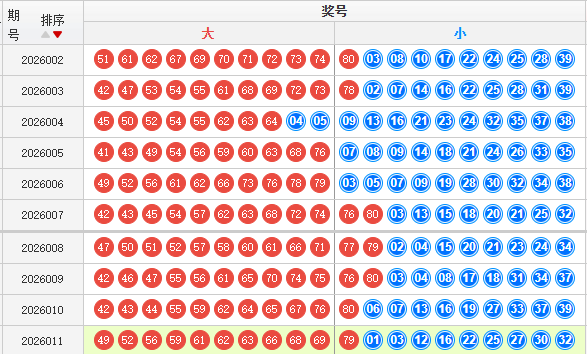 快乐8分析走势图