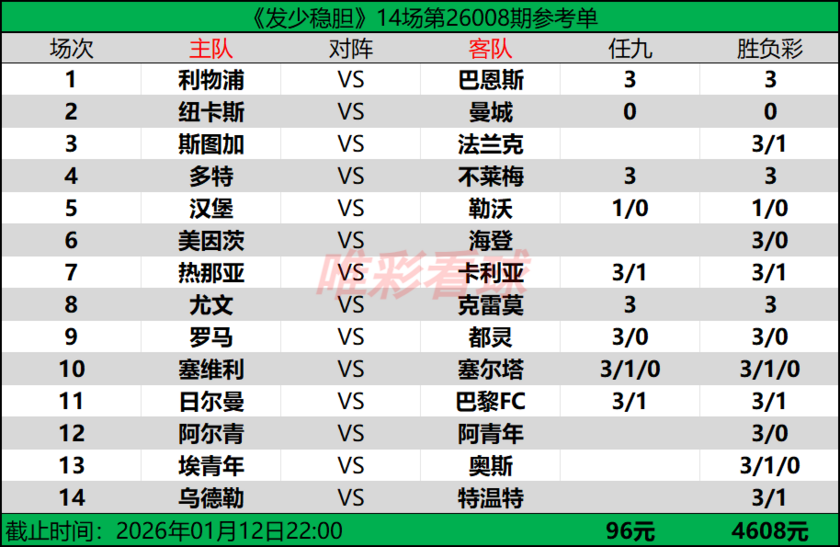 发少稳胆26008期预测