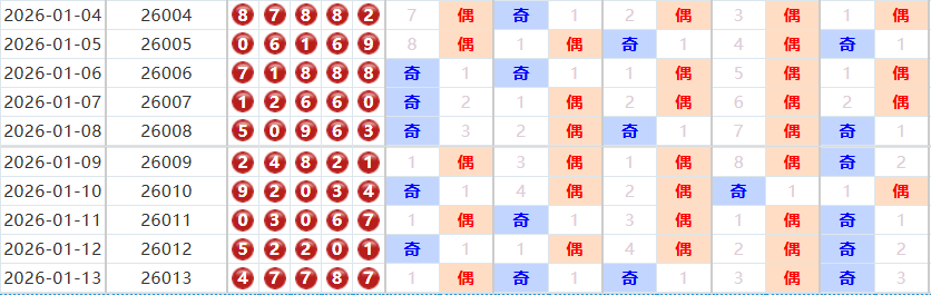 排列五分析走势图