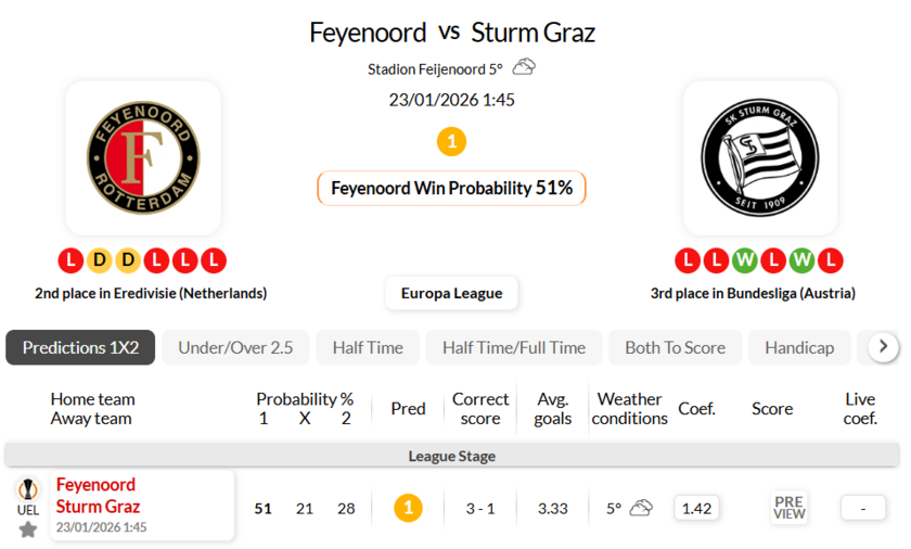 费耶诺德VS格拉茨风暴