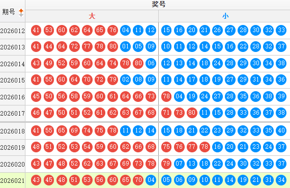 快乐8分析走势图
