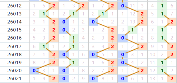 排列五分析走势图
