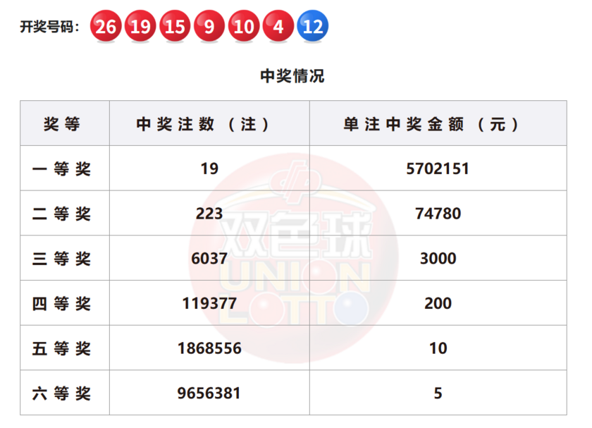 双色球开奖详情