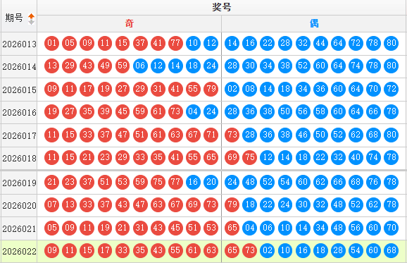 快乐8分析走势图