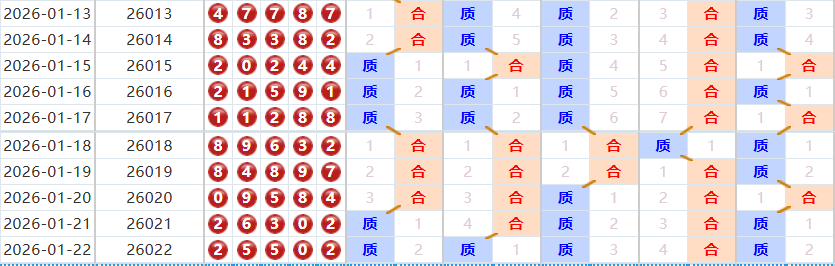 排列五分析走势图