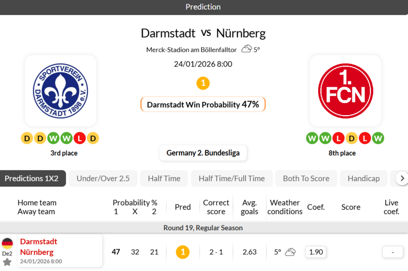 达姆施塔vs纽伦堡