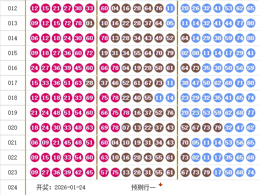 快乐8分析走势图