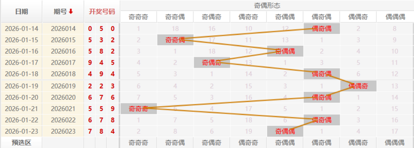福彩3D分析走势图