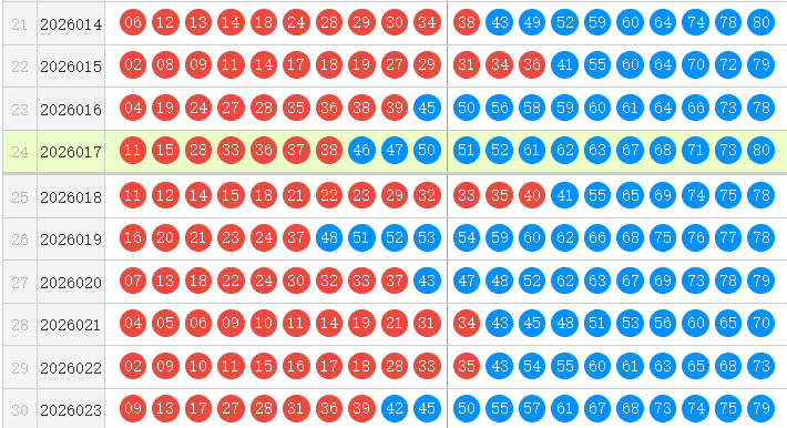 快乐8分析走势图