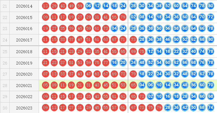 快乐8分析走势图