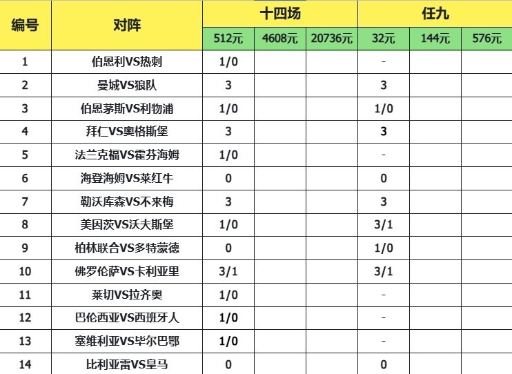 致命14场胜负彩26016期