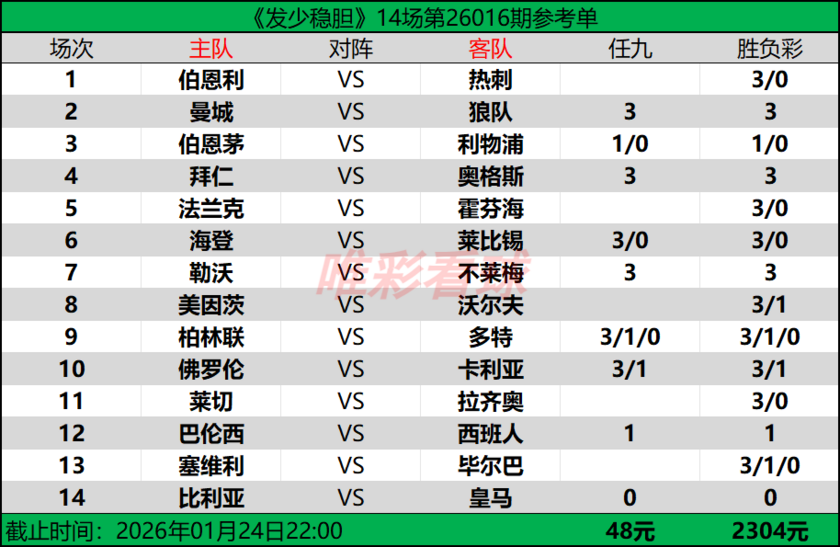 发少稳胆26016期预测