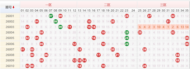 大乐透分析走势图