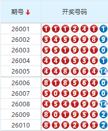 七星彩分析走势图