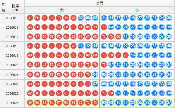 快乐8分析走势图