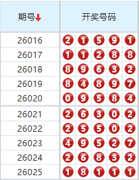 排列五分析走势图